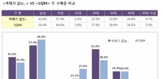하루키와 함께 나이 들어가는 독자들