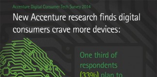 패블릿(phablet)에 열광하는 소비자