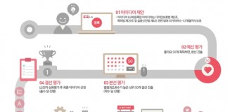 열린 혁신 ‘아이디어LG’ 첫 본선 평가 시작