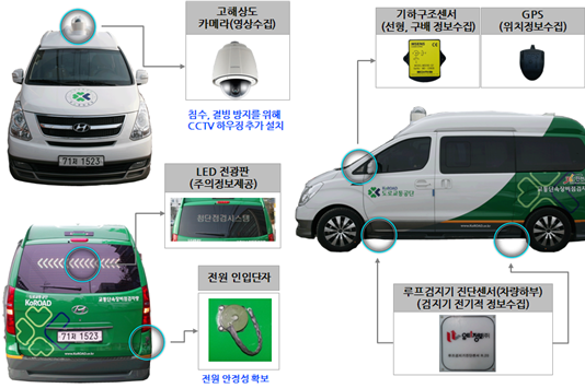 교통단속 최첨단 장비로 중무장