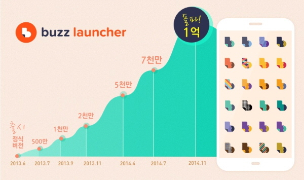 버즈런처 홈팩, 누적 다운로드 1억 - 뉴스 썸네일 이미지