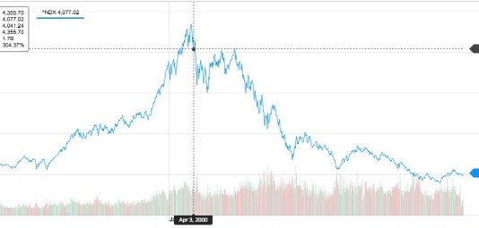 MS 반독점 판결과 IT 버블 붕괴…구글