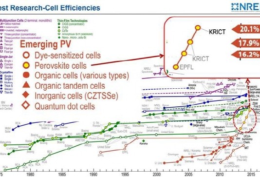 고효율 태양전지 값싸고 쉽게 만든다