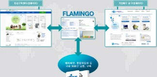 에스알포스트, 한국수자원공사 VOC 시스템 구축 우선협상대상자 선정