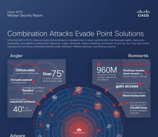 정교한 사이버 공격 대응엔 ‘공격 탐지 시간 단축’ 중요