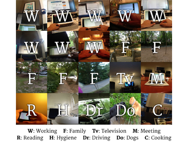 조지아 공대, 일상생활을 예측하는 딥러닝 기술 개발