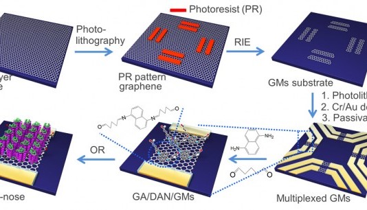 사람보다 냄새를 더 잘 맡는 슈퍼 전자코 개발