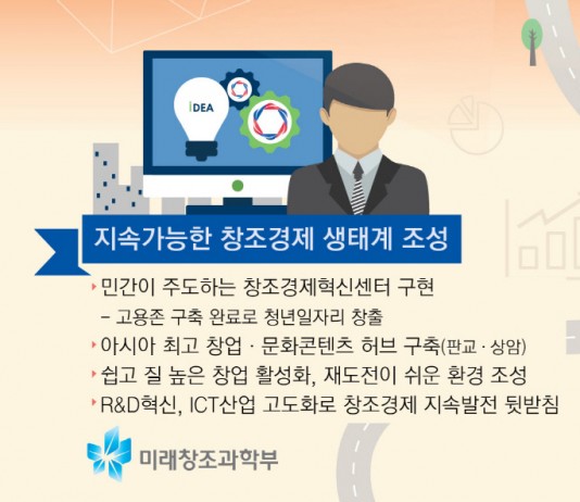 판교와 상암에 창조경제밸리와 디지털문화콘텐츠 산업거점 조성