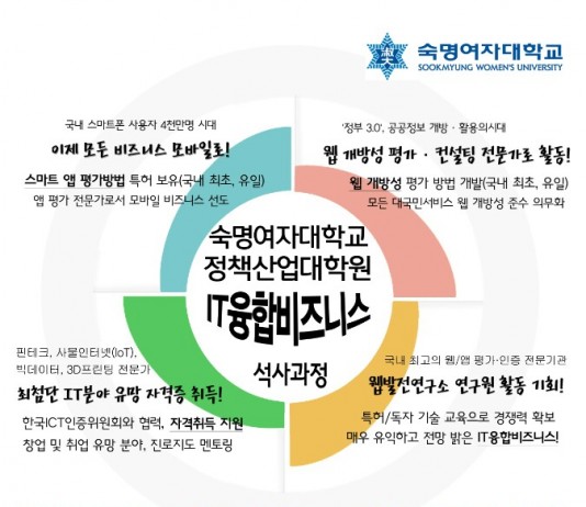 숙명여대, 미래학‧IoT 비즈니스모델‧IT융합경영컨설팅 등 과목 신설