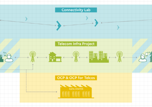 페이스북, “하늘과 땅 모든 사물 연결하겠다”