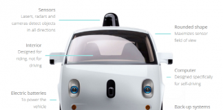 자동차 부품 산업, ‘구글 자율주행차 센싱 기술특허’ 주목해야