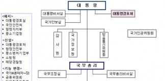 정부, 중소벤처기업부 신설