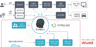 AI 학습용 과제 ‘특허·법률·일반상식’ 4개 선정