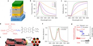 ‘메타 물질’로 태양전지 효율 높인는 기술 개발