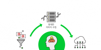 네이버, AI로 음란사진 98.1% 잡아낸다