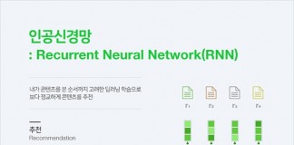 네이버, AI 콘텐츠 추천시스템 AiRS에 딥러닝 도입