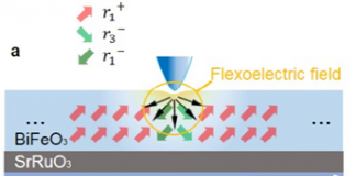 나노미터 단위서 커지는 변전효과 발견…압전체 대체 기대