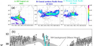 여름 장마, 4,000km 적도 공기 동북아시아로 이동