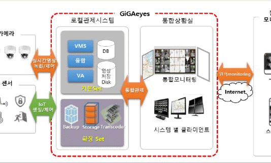 KT 지능형 CCTV, KISA 방위사업 분야 인증