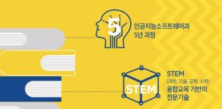 국내 첫 P-테크, ‘서울 뉴칼라 스쿨’ 3월 개교