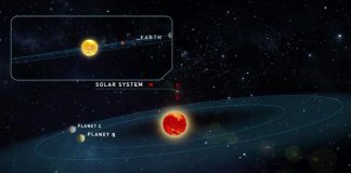지구와 가장 비슷한 외계 행성 발견