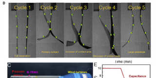 나노발전기, 미세한 바람으로 전기 수확…대형 발전도 가능