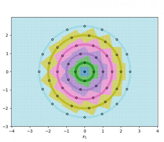 AI 훈련 데이터 거의 없는 수학 모델 개발