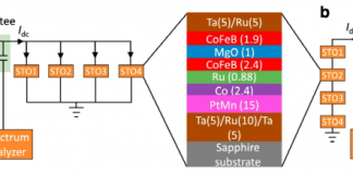 Wi-Fi 신호를 전기로 변환 성공…”스핀트로닉스 원리 이용”